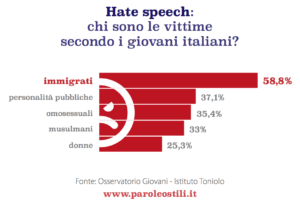 “Parole O_Stili” sbarca a scuola. “Perché le parole sono importanti”. Il 15 maggio a Milano