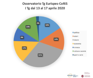 20 Aprile 2020 Report Osservatorio Tg Eurispes-CoRiS. Dibattito sul Mes, la politica strappa al Covid 5 aperture