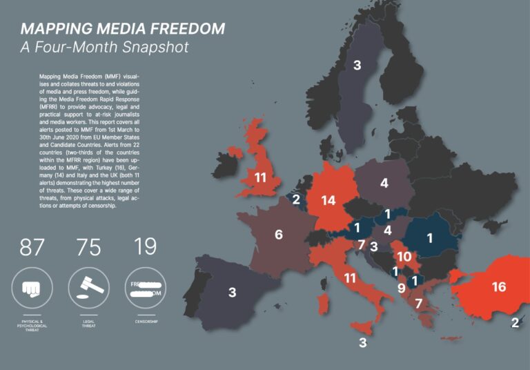 Giornalisti in Europa: un attacco al giorno