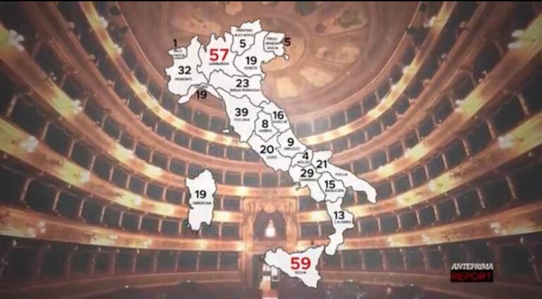 Report Rai 3 racconta i 428 teatri italiani chiusi
