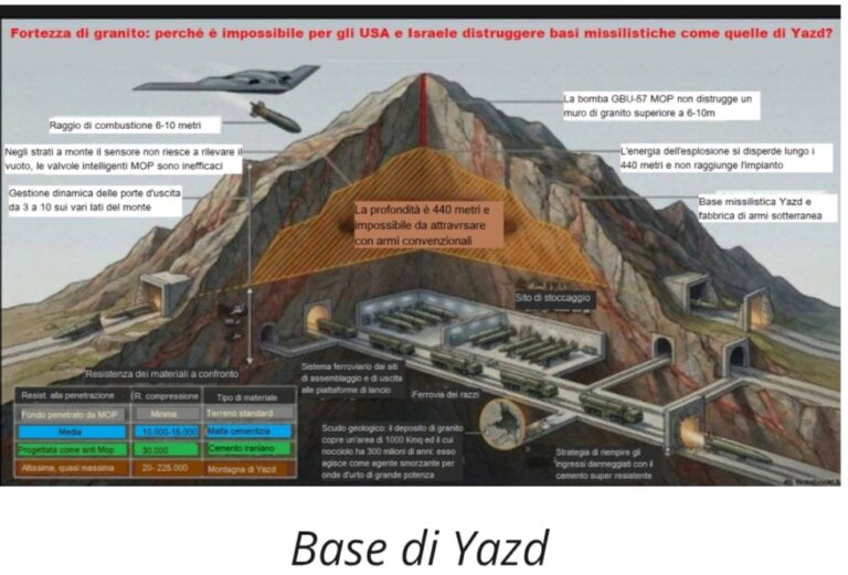 Guerra USA-Iran: scongiurare l’escalation