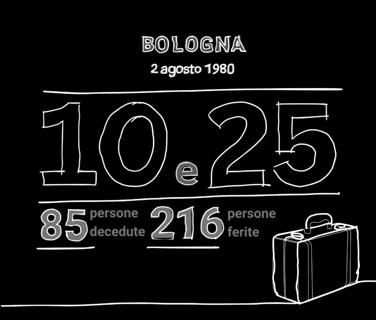 2 agosto 1980. Strage della Stazione di Bologna. Alla vigilia della ricorrenza, come al solito, emerge la pista palestinese per difendere i neofascisti esecutori materiali