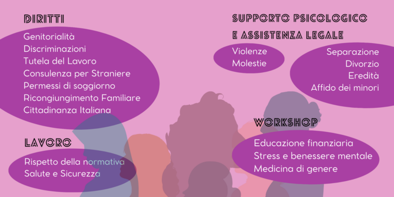 Oasi Viola: a Latina uno spazio dove le donne ricominciano